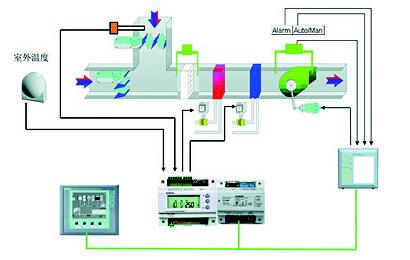 暖通控制系统
