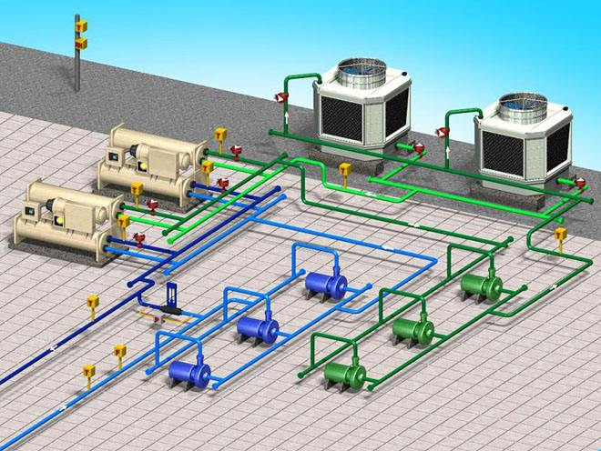 冷热源群控系统
